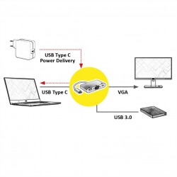 Adaptateur Type C - VGA, + 1x USB 3.1 Gen 1 A F + 1x type C F (Power Delivery) 2