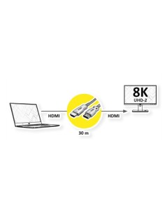 VALUE Câble Ultra HDMI actif optique 8K, 30 m 2